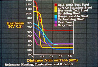 Hardness - Northeast Coating Technologies - Providers of Quality PVD Multilayer Wear Resistant Coating For Functional and Decorative Applications - High Quality PVD Coatings, DLC Coating, R&D Coating, and Plasma Nitriding Services - Kennebunk, Maine
